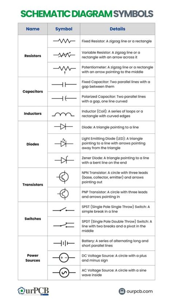 How to choose electrical symbols for a schematic diagram?