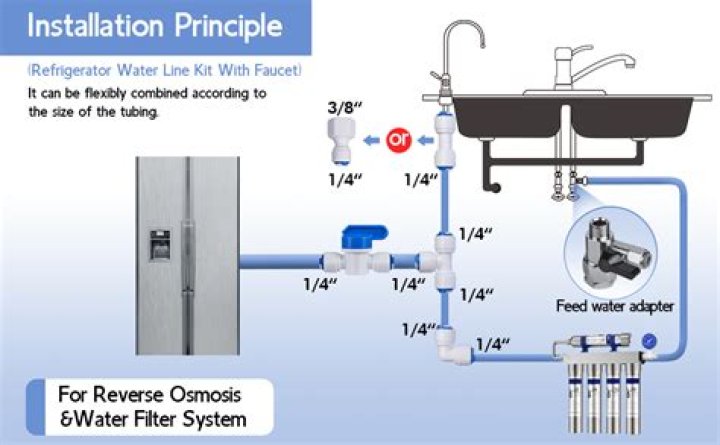 How to connect water valves to ice maker?