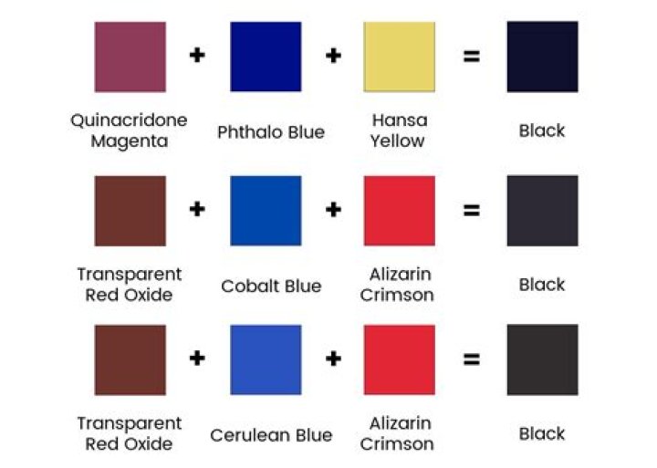 How to Make the Color Black Paint