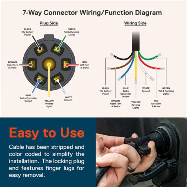 How to order Bargman custom fit car wiring?