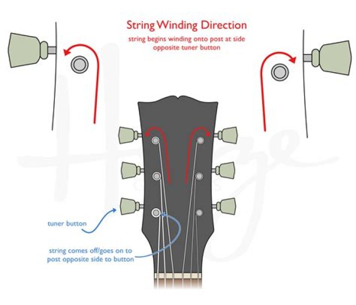 How to string a guitar
