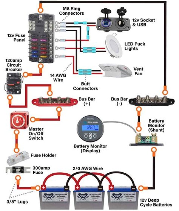 How to wire a 12 volt electrical system in an RV?