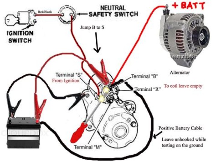 How to wire a 350 Chevy starter motor?