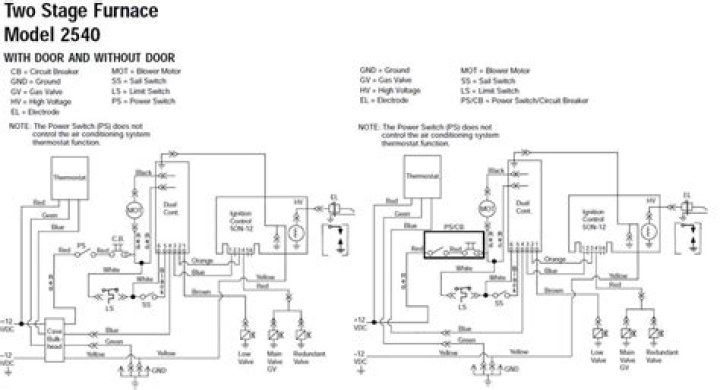 How to wire an Atwood gas furnace model IV DCLP?