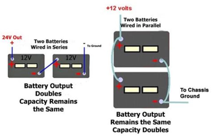 How to wire two batteries in parallel on an RV trailer?