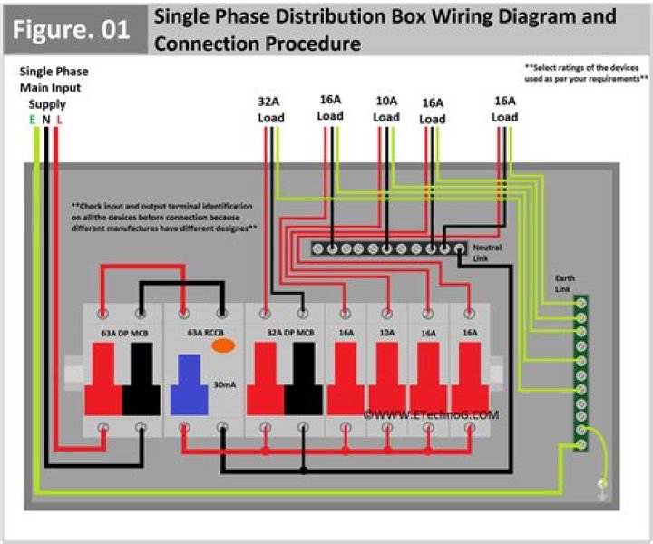 How to wiring a single phase distribution board?