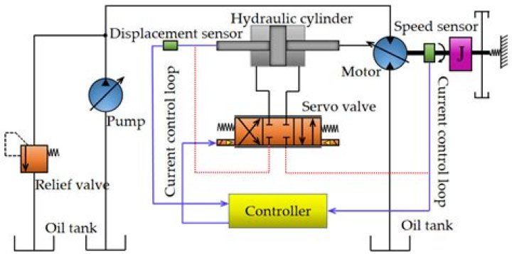 How would you determine which hydraulic fluid to use in a hydraulic system?