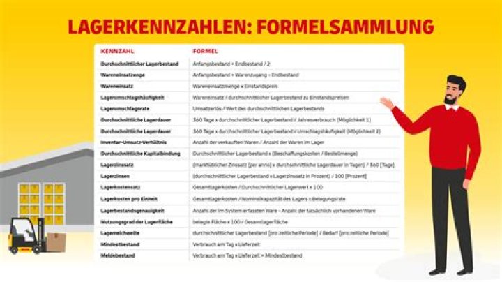 In welchen Preisen werden die Lagerkennziffern ermittelt