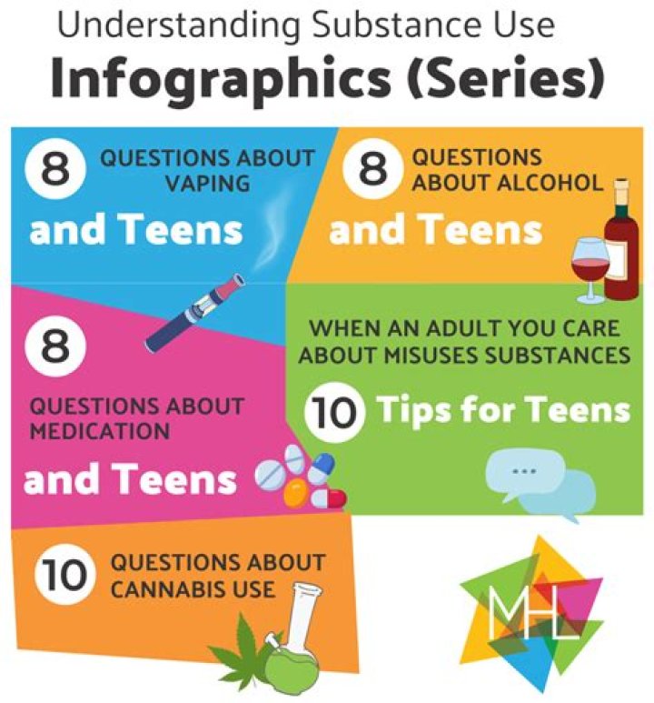 Intake - How To Discuss