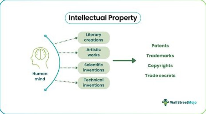Intellectual property - How To Discuss