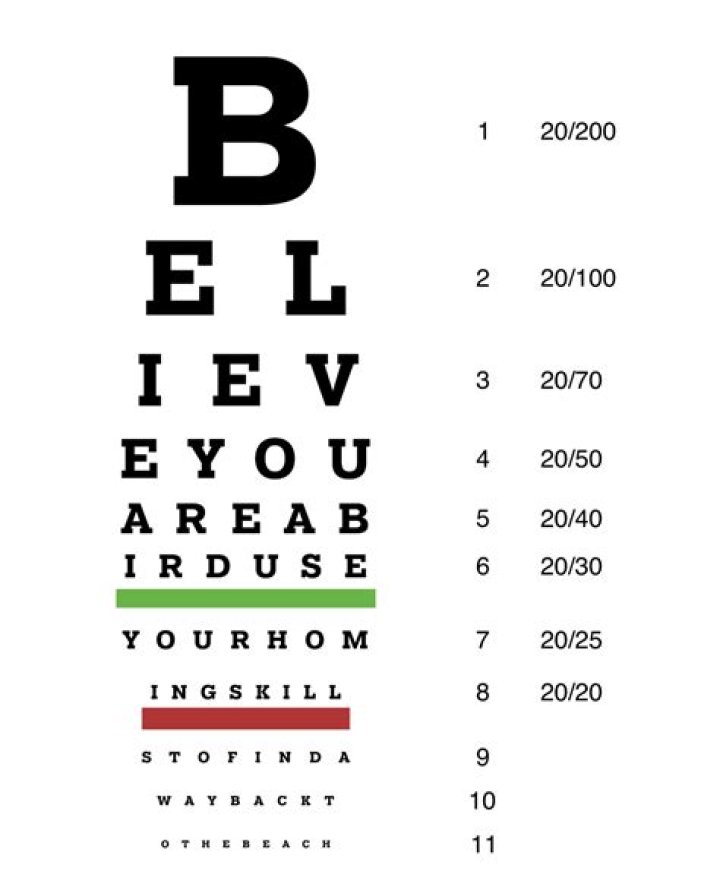 Is 20 15 Vision Good