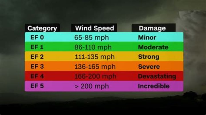 Is 24 mph wind strong?