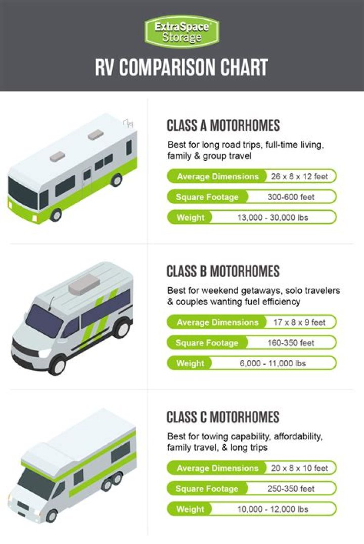 Is a Class C RV worth the money?