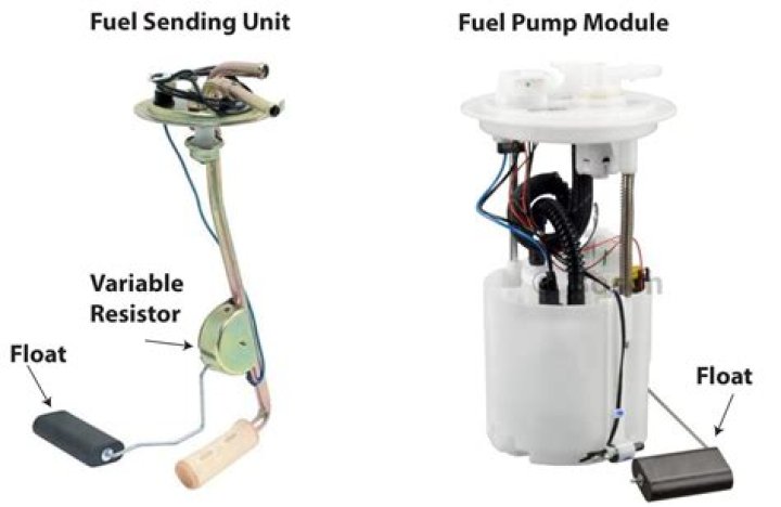 Is a fuel sending unit the same as a fuel pump?