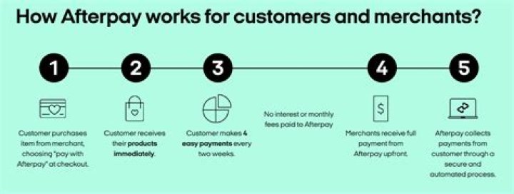 Is afterpay legit - How To Discuss