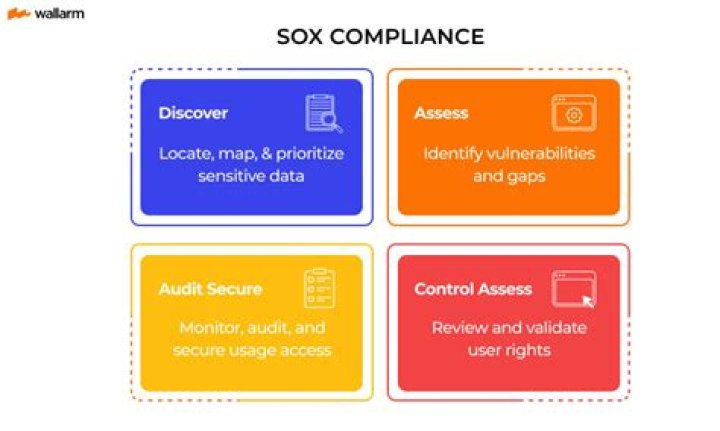 Is AWS SOX compliance
