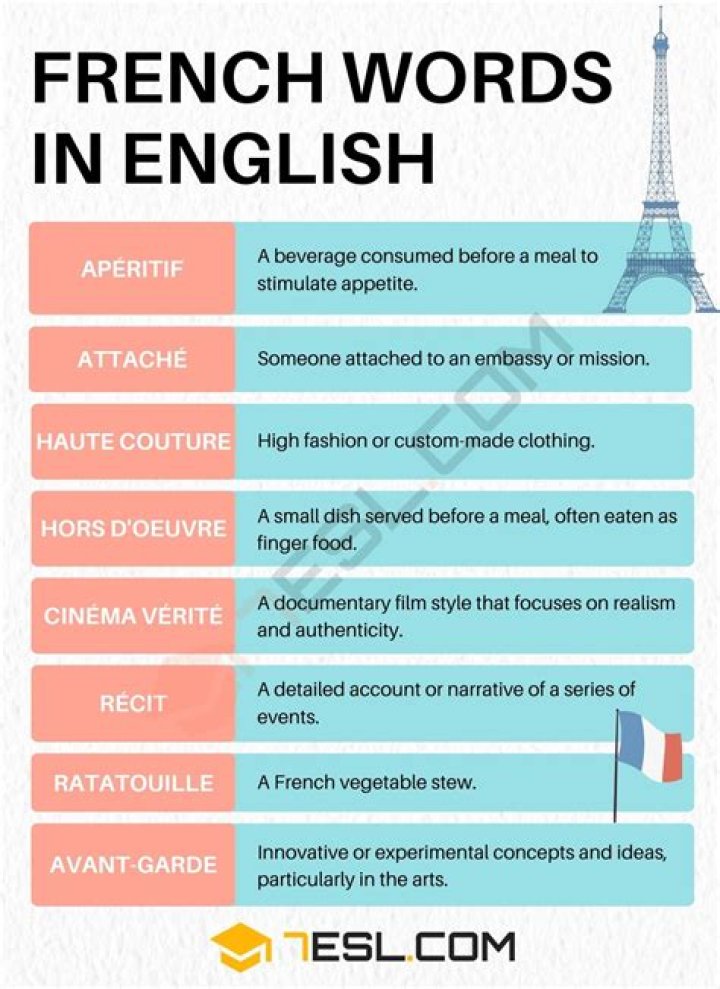 Is couture a French word?