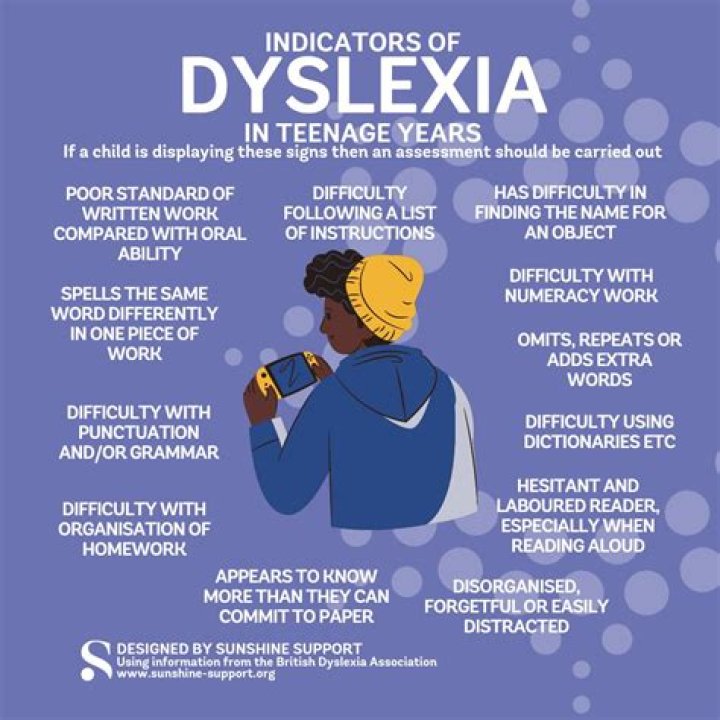 Is dyslexia considered a mental disorder?