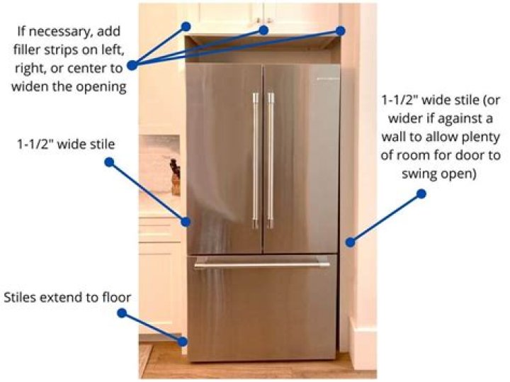 Is it possible to level a refrigerator in a RV?