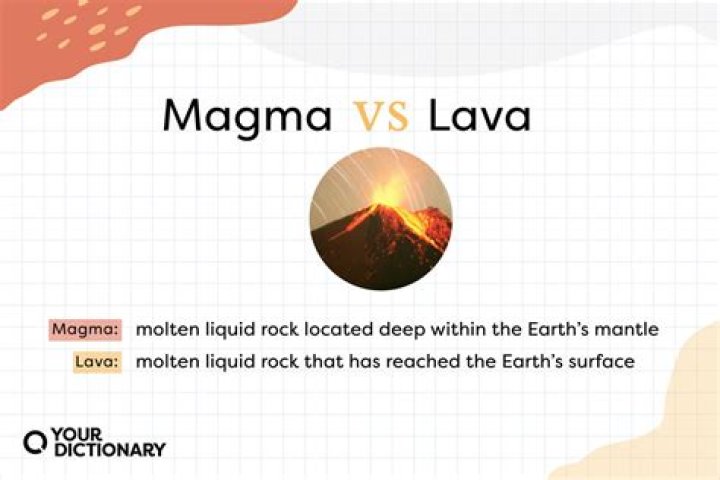 Is magma and lava the same thing