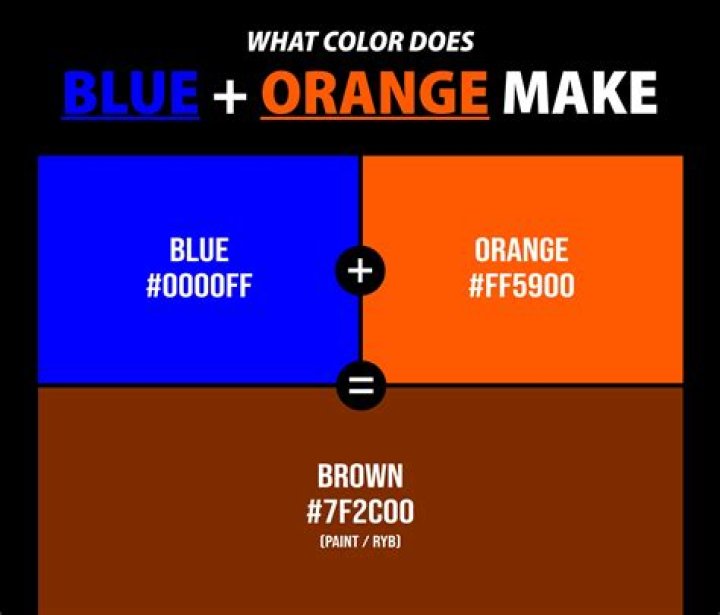 Is orange and blue match?