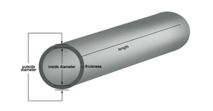 Is PEX measured by ID or OD?