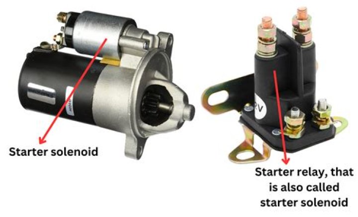 Is solenoid the same as starter relay?