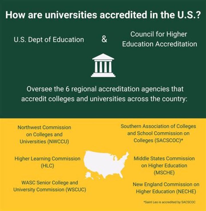 Is Straighterline Regionally Accredited - How To Discuss