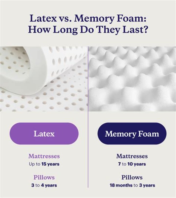 Is Talalay latex non toxic