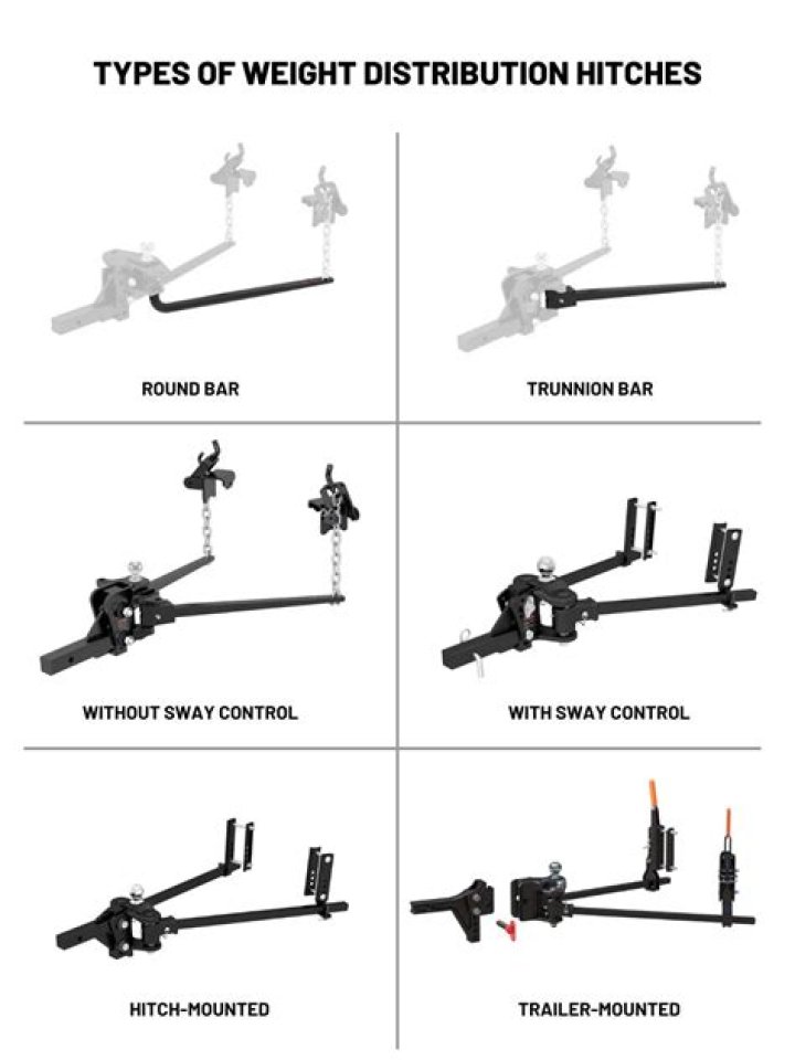 Is the Hensley hitch worth the money?