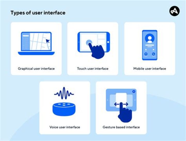 Is the user interface of Spinnaker good or bad?