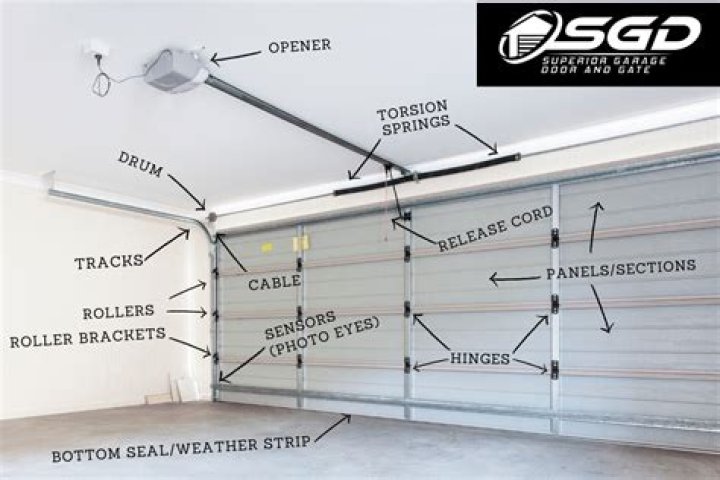 Is there a slide lock on a garage door?