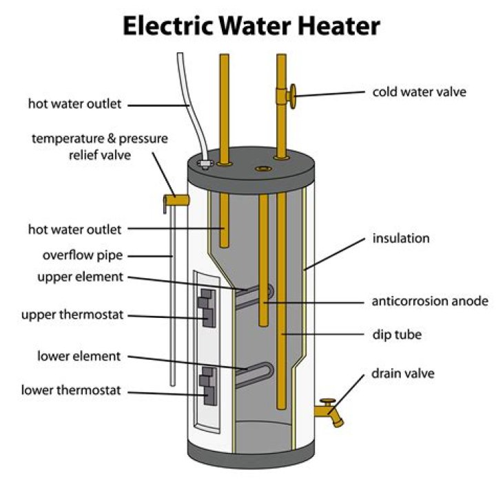 Is there a switch on a electric hot water heater?