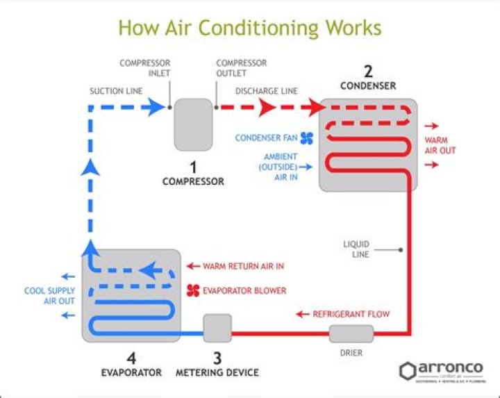 Is there wiring diagram for car air conditioning?