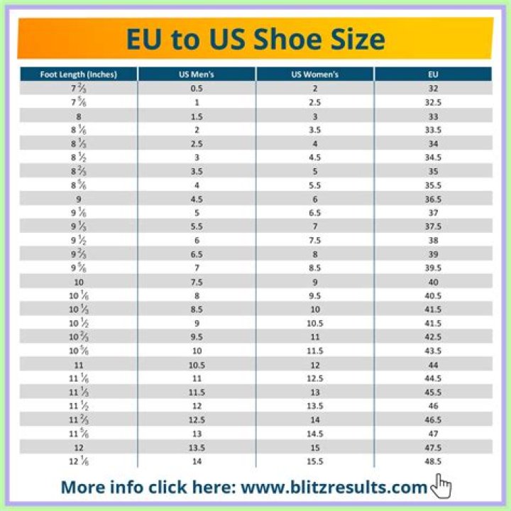Is US shoe size the same as South Africa?
