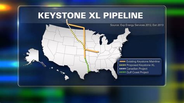 Keystone XL Pipeline - How To Discuss