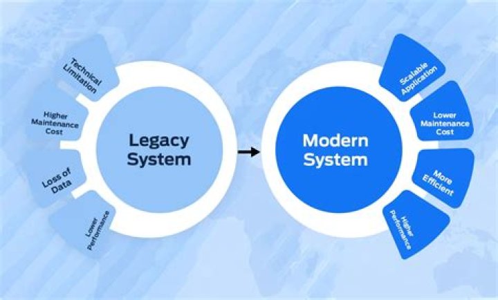 Legacy costs - How To Discuss