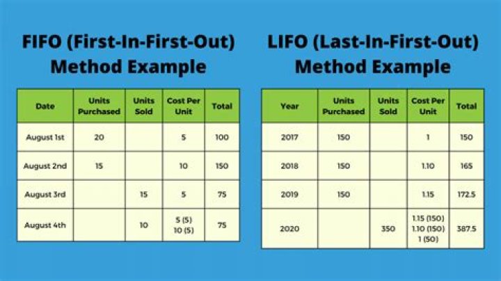 Liquidation of LIFO layers - How To Discuss