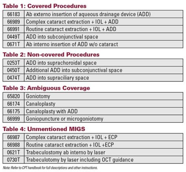 Medicare lcd - How To Discuss