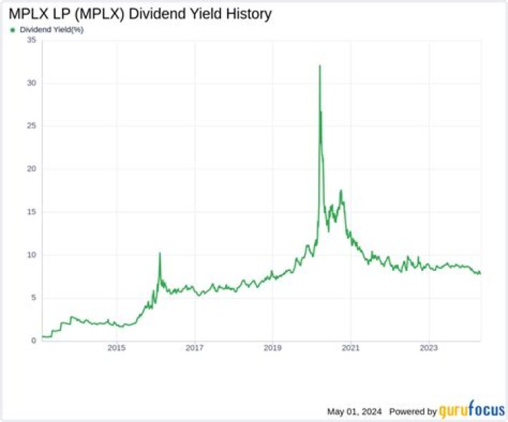 Mplx dividend - How To Discuss
