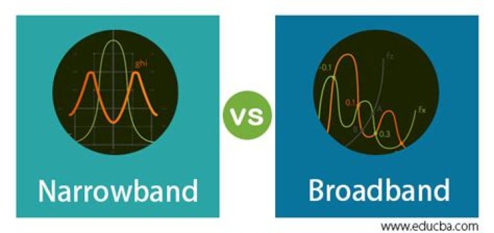 Narrowband - How To Discuss