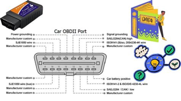 Obd connector - How To Discuss
