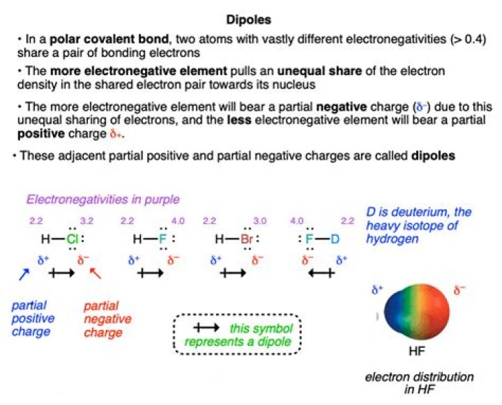 P.S. 58 charges - How To Discuss