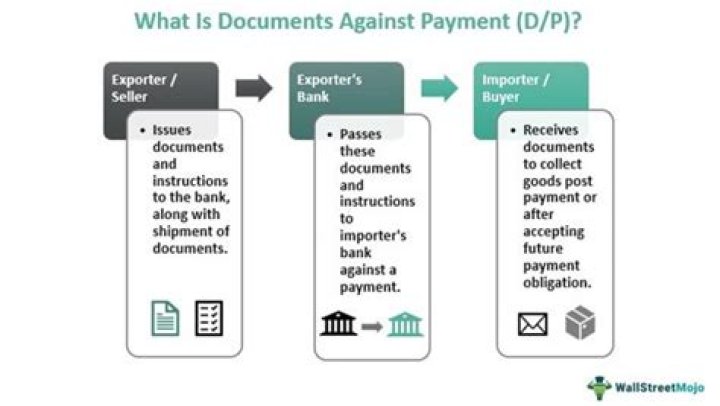 Payment against documents - How To Discuss