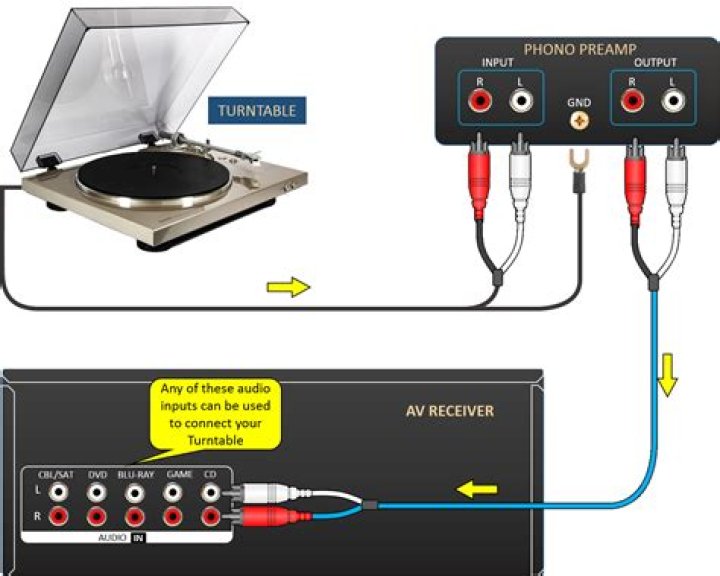 Phono preamp - How To Discuss