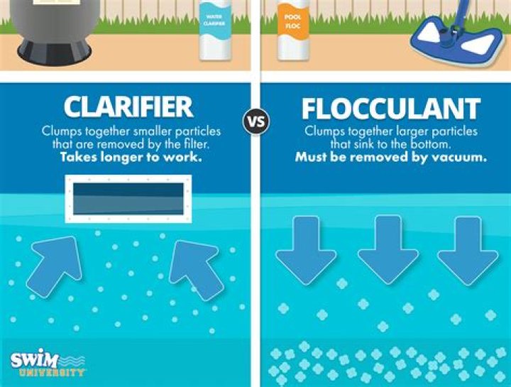 Pool clarifier - How To Discuss