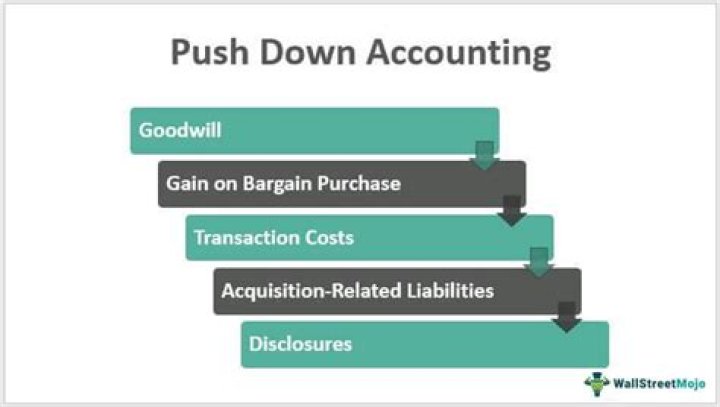 Push-down accounting - How To Discuss