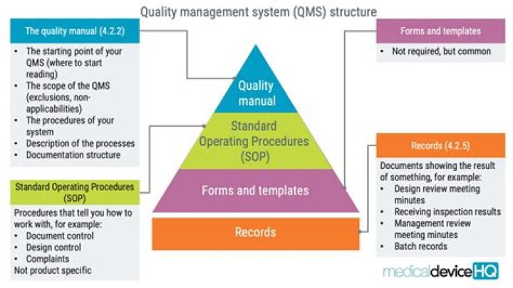 Quality Spread Differential (QSD) - How To Discuss