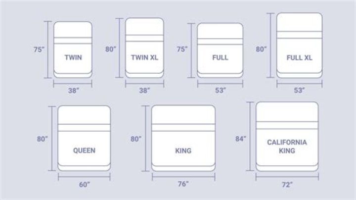 Queen bed size in feet
