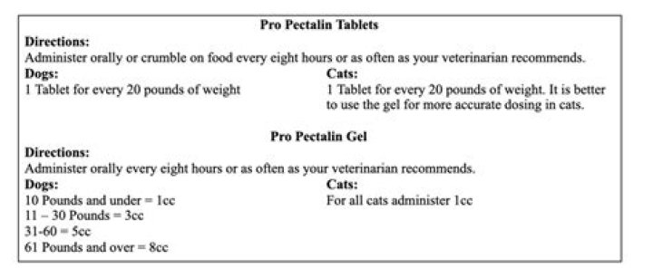 Question: How Long Can A Dog Stay On Pro Pectalin